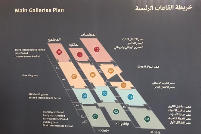 Grand Egyptian Museum, Grand staircase, New Galleries, and lunch. - The new galleries and 8,000 ancient objects